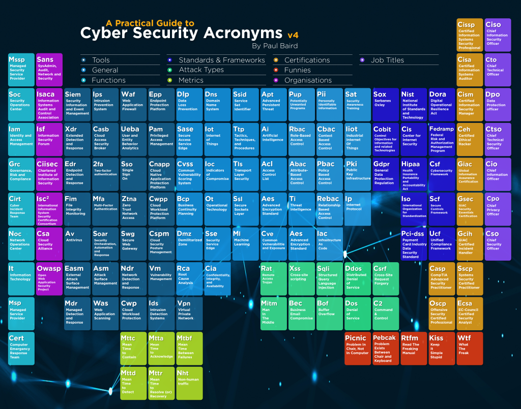 a-practical-guide-to-cyber-security-acronyms-mohd-nordin-hussain